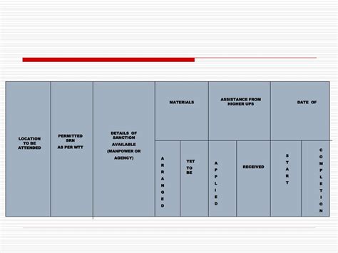 Ppt Inspection And Its Effectiveness Powerpoint Presentation Free