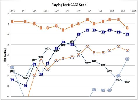 ACC BB Round-Up - StateFans Nation StateFans Nation