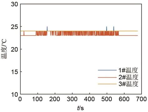 基于动态可重构电池网络的储能系统本质安全机制及实例分析