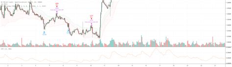 Atr Strategy For Most Volatile Forex Pairs By Investoz Tradingview