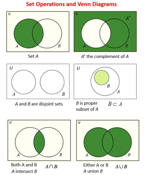 Venn Diagram Union