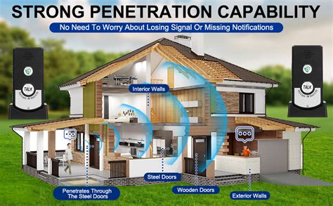 2 Way Voice Intercom Super Long Range Wireless Intercom
