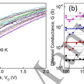 Atomic Resolution EELS Spectrum Image Of B La M 4 5 C Sr L 2 3