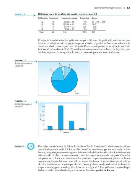 Introducción a la Probabilidad y Estadística 14a Ed William