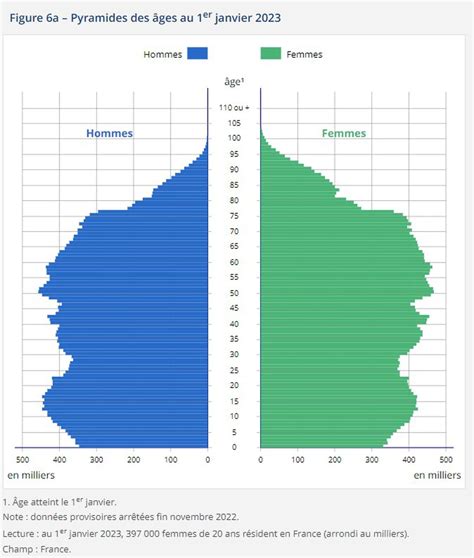 Life Expectancy In France The New Figures For 2023