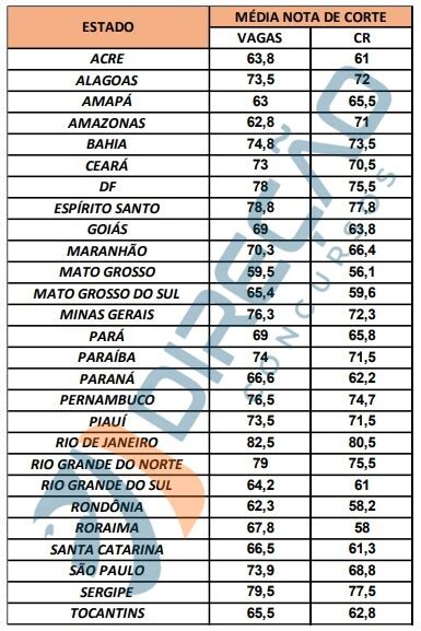 Concurso Banco Do Brasil Veja As Notas De Corte Para Negros Em 2021