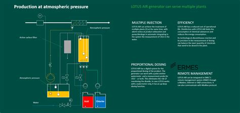 Disinfeksi Sistem Air Dengan Chlorine Dioxide Generator Lotus Air Emec