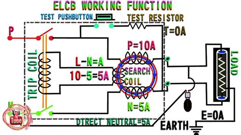 Working Principle Of Elcb