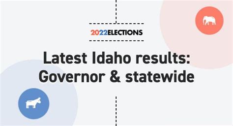 Idaho Governor Election Results 2022: Live Map | Midterm Races by County