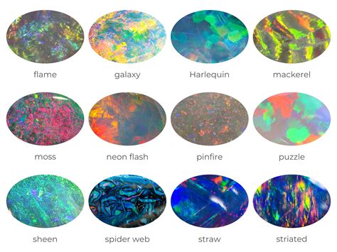 A Comprehensive Guide To Opal Patterns Diamond Buzz