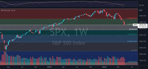 SPX Fibonacci For SP SPX By HotPotatoTrader TradingView