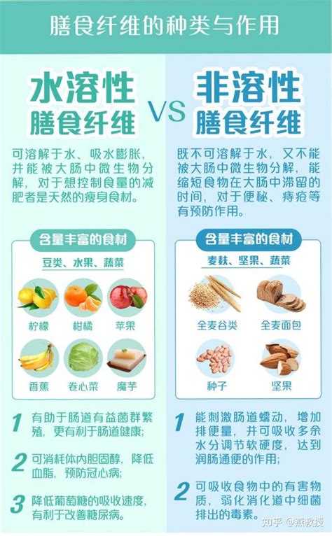 看似无大用的“膳食纤维”，其实是减肥瘦身中的秘密武器 知乎