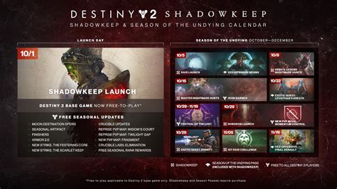 Destiny 2 Shadowkeep Raid Date Set Season Of The Undying Roadmap