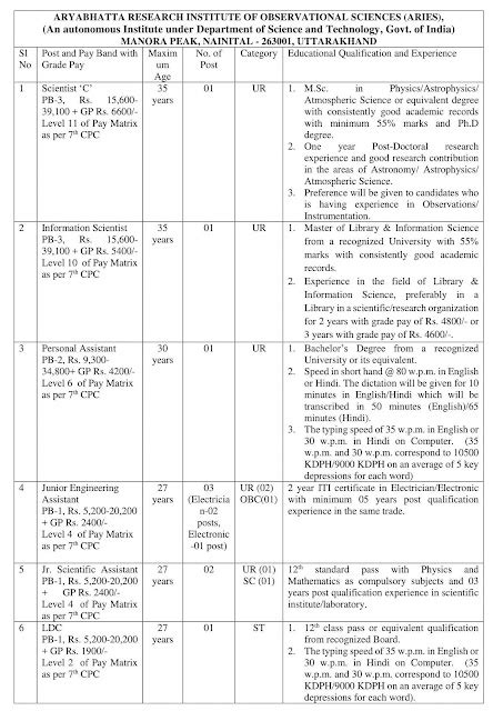 Library Science Professionals Portal Advertisement For Information