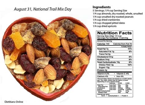 August National Trail Mix Day Recipe Eatright Art Trail Mix