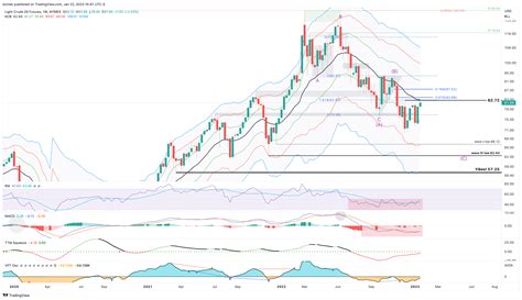 NYMEX CL1 Chart Image By Bcindc TradingView