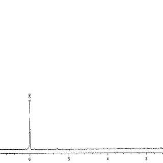 3 1 H NMR Spectrum Of Bis Pyrazolyl Acetic Acid Palladium Dichloride 9