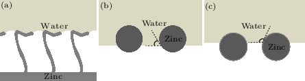 Schematic Diagram Of The Film And The Different Wetting States A The