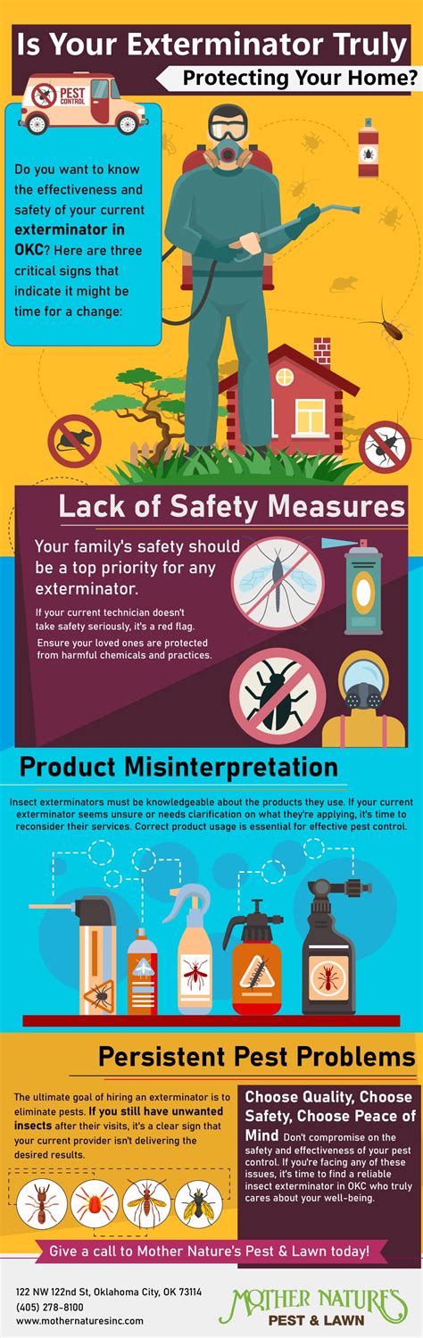 Is Your Exterminator Truly Protecting Your Home Infographic — Mother