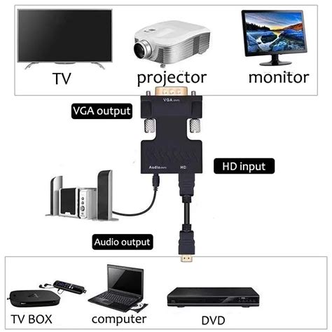 HDMI to VGA, переходник адаптер HDMI в VGA конвертер: 120 грн ...