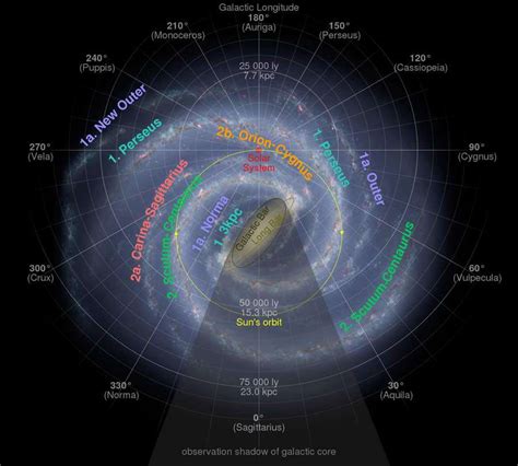 The New Galactic Year - The Program - Disclosure News