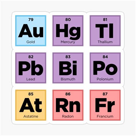 Periodic Table Of Elements Letters Spell Words Science Pack Set 8