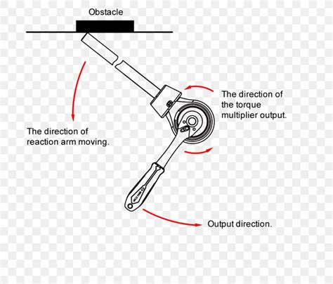 Torque Multiplier Torque Wrench Force Work, PNG, 957x818px, Torque ...