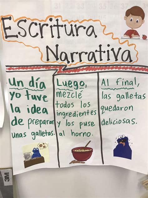 Escritura Narrativa Anchor Chart Anchor Charts Spanish Anchor Charts