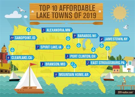 Top 10 Affordable Lake Towns 2019 Splashy Waterfront Retreats For