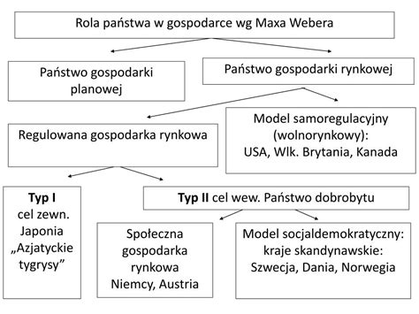 PPT Rola państwa w gospodarce PowerPoint Presentation free download