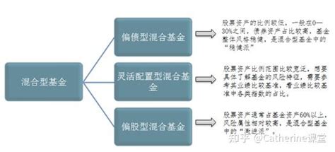 公募基金系列9——偏债混合型基金（上） 知乎