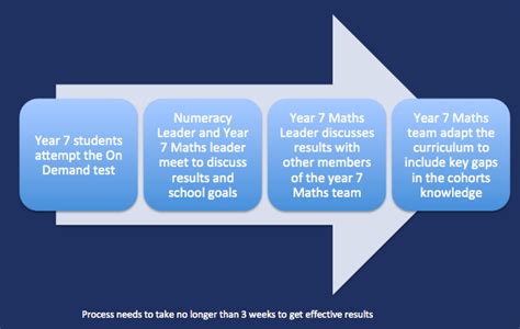 Strength And Weakness Leading Numeracy And Literacy