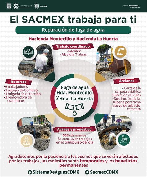 Sistema De Aguas De La Ciudad De M Xico On Twitter El Sacmex