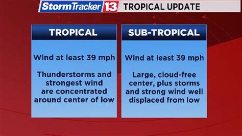 What is a Subtropical Storm vs. Tropical Storm?