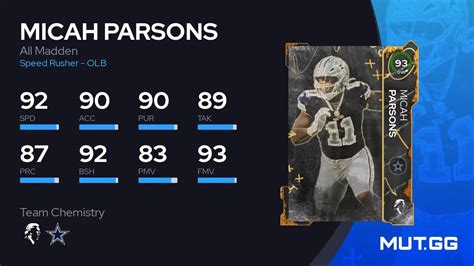 Micah Parsons All Madden Ovr Madden Nfl Mut Gg