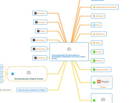 Herramientas Tic Para Aplicar El Aprend Mind Map