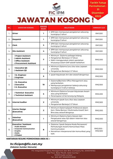 Iklan Jawatan FIC Integrated Property Management Portal Kerja Kosong