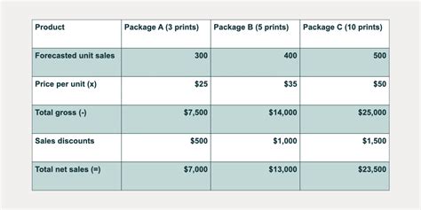 What Is A Sales Budget Use Example And Purpose Zendesk Australia