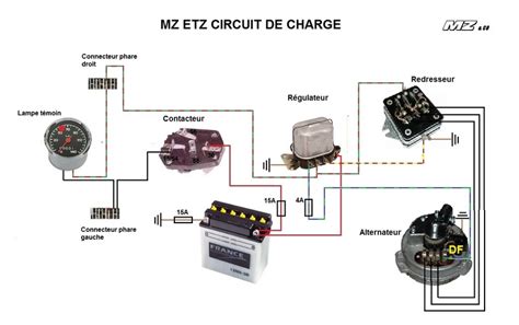 Contrôle du circuit de charge sur ETZ