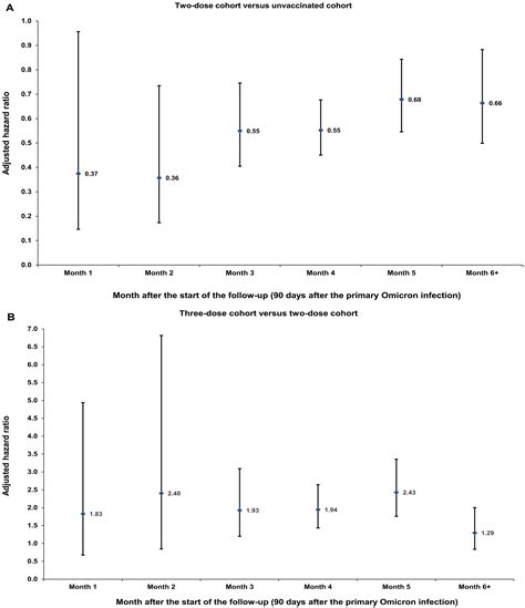 History Of Primary Series And Booster Vaccination And Protection