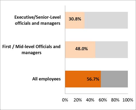 Gender Diversity On Bank Board Of Directors And Performance Bank