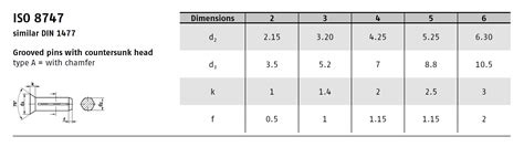 DIN 1477 ISO 8747 PN 82982 Countersunk Thread Studs EUROBOLT