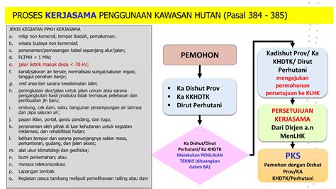 Mekanisme Penggunaan Kawasan Hutan Untuk Ketenagalistrikan Pptx