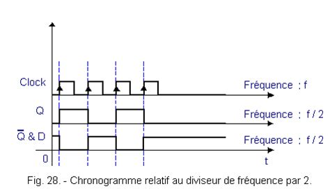 Bascules Synchrones Bascule D De Structure Ma Tre Esclave