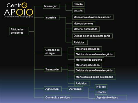 Causas Aquecimento Global Geografia Efeito Estufa E Aque Flickr