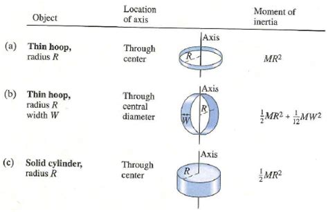 Mass Moment Of Inertia Of A Disk