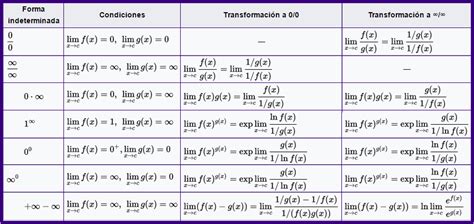 Matematica I Que Es Formas Indeterminadas