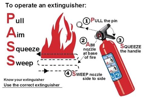 How To Use A Fire Extinguisher – Fire Shop