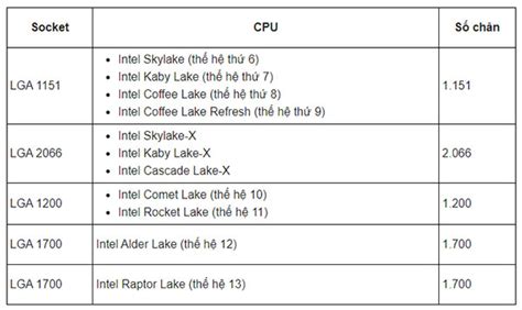 Sự khác biệt giữa bo mạch chủ AMD và bo mạch chủ Intel - https ...