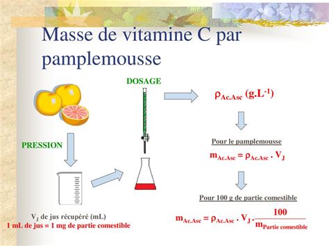 Dosage De La Vitamine C Par Le Dcpip Ppt T L Charger